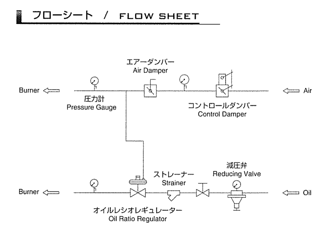 Oil Ratio Regulator Control (6)